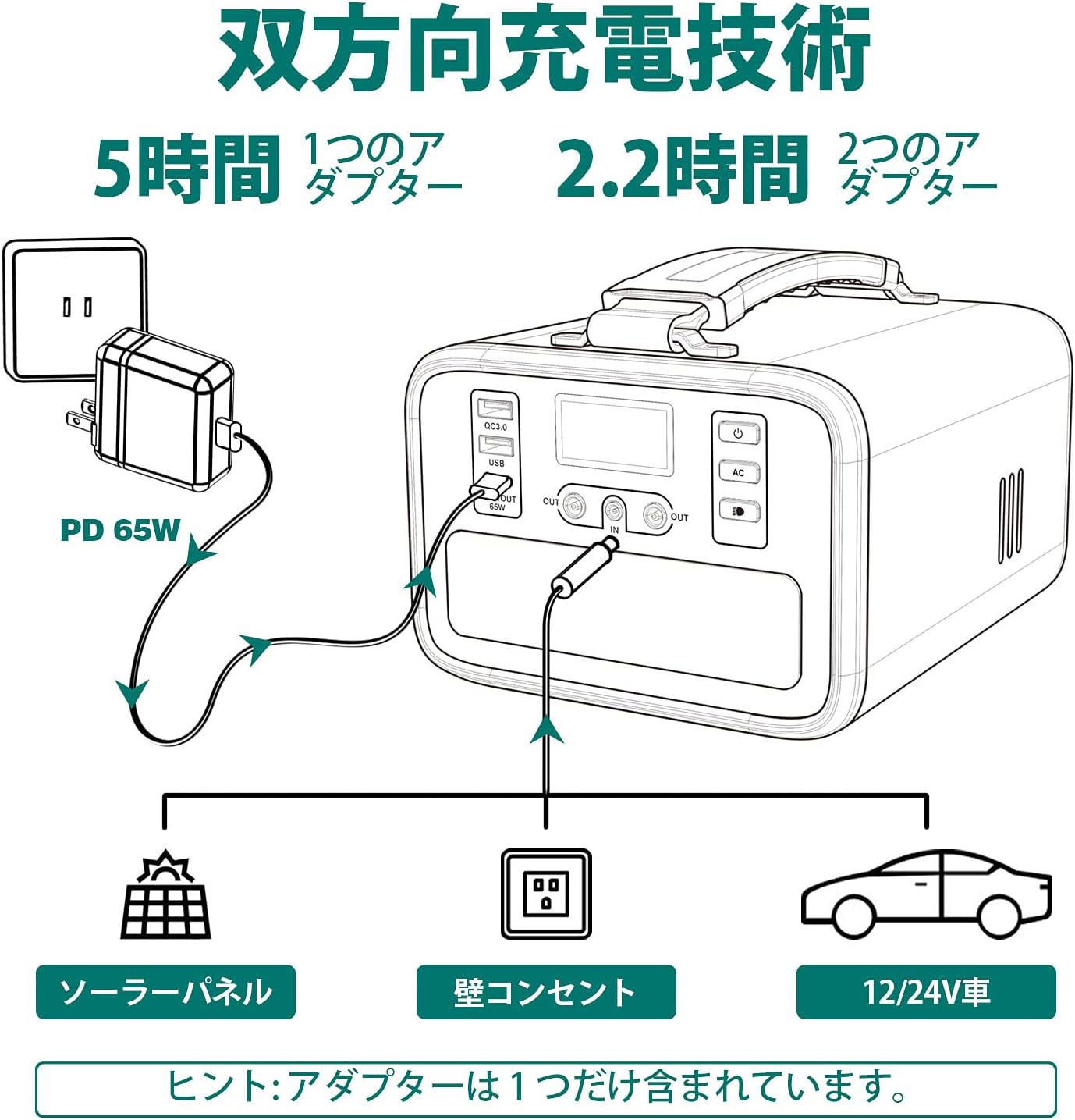 SWAREY_ポータブル電源 S2401_商品説明画像_02